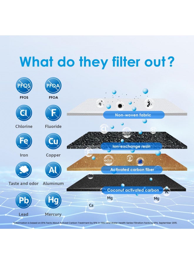 Waterdrop قارورة فلتر مياه ووتر دروب سعة 200 جالون طويلة الأمد بسعة 10 أكواب مع 1 فلتر، معتمد من NSF، تدوم 5 مرات، تقلل من PFOA/PFOS، الكلور، خالية من BPA، زرقاء - Image 3