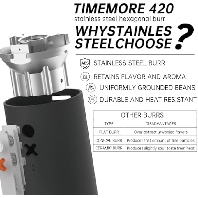 تايم مور مطحنة القهوة على البور كهربائية صغيرة محمولة صغيرة هادئة قابلة للتعديل على شكل برة مخروطية من حبوب القهوة 20 إعدادات طحن للإسبريسو سبورأوفر فرنش برس موكا ماركة تايمور باللون الأزرق الكحلي - Image 4