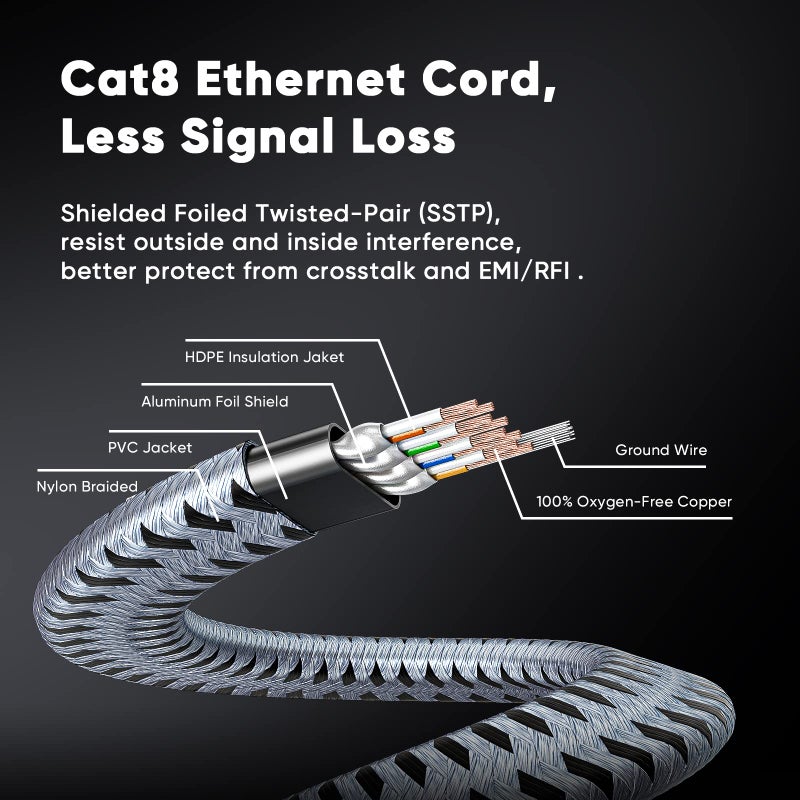 ARISKEEN Cat 8 Ethernet Cable 10 FT 2 Pack, 40Gbps 2000Mhz High Speed Cat8 Network LAN Patch Cord, Nylon Braided Heavy Duty Shielded RJ45 Flat Internet Cable for Indoor Outdoor - 10 Feet (Grey) - Image 5