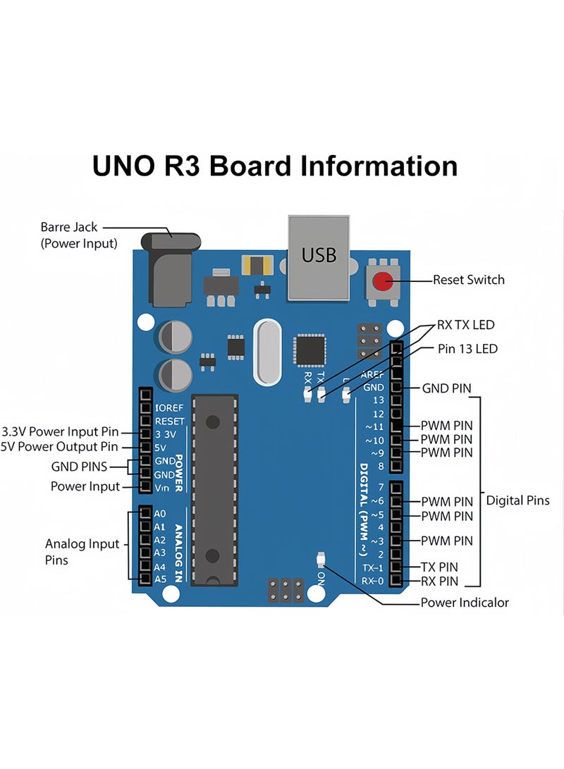 UNO R3 Development Board, 1 PCS UNO R3 Single Board with ATmega328P Chip 2 KB 1 KB EEPROM, Microcontroller with USB Cable Compatible with Ar-duino uno - Image 5