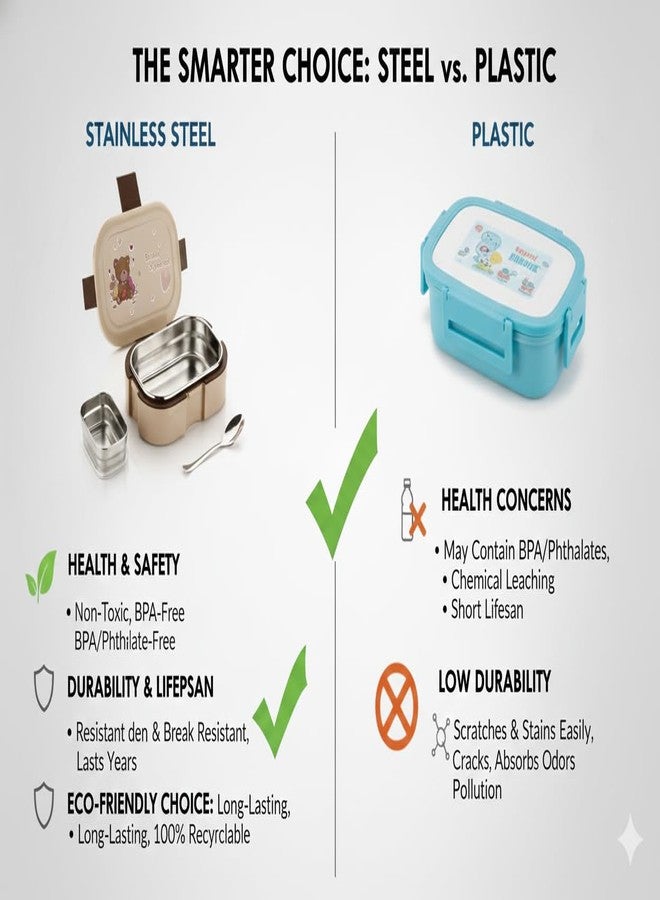 KITCH KART علبة غداء كيتش كارت للأطفال مصنوعة من الفولاذ المقاوم للصدأ والمعزول حرارياً، مزودة بملعقة وحاوية صغيرة | علبة بينتو مانعة للتسرب وخالية من مادة BPA مع غطاء قابل للقفل | علبة طعام مدرسية محمولة للأولاد والبنات (بيج بني، 700 مل) - Image 3