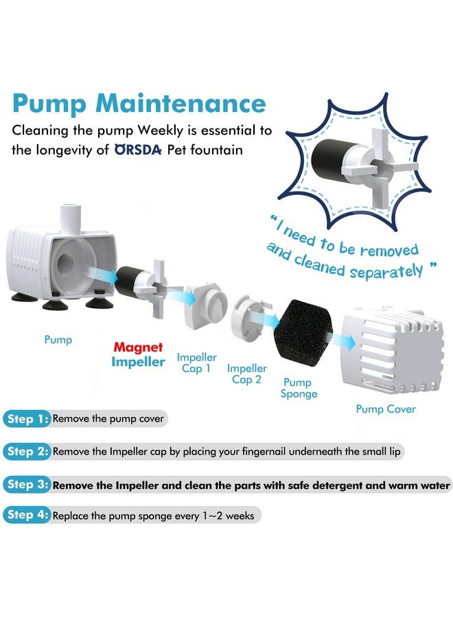 Orsda Cat Water Fountain Pump For D30 / D60 Fountain, Water Pump Replacement No Led Light, Pet Water Fountain Motor Replacement For Stainless Steel Cat Dog Water Dispenser (Water Pump) - Image 3
