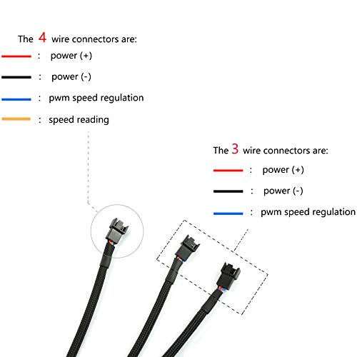 DZS Elec 4Pin 1 to 3 Ways PWM Fan Splitter Cable - Black Sleeved Fan Power Extension - 27cm/10.5 inches - Image 2