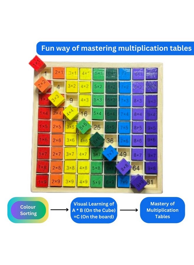 مجموعة ألواح الضرب ودورة النمو الخشبية | لعبة تعليمية للأطفال من سن 6 سنوات فما فوق | أداة مثالية للمفكرين البصريين | لوحة ممتعة (مجموعة الرياضيات والعلوم 1 (دورة الضرب ودورة النمو)) - Image 2