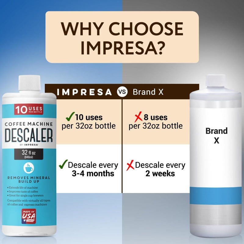 IMPRESA 10 Uses 32oz Coffee Machine Descaler for Keurig and Virtually All Single Use Coffee and Espresso Machines - Made in the USA - Image 3