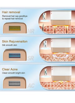 KinseiBeauty IPL Laser Hair Removal Device, At-Home Hair Removal with Ice Cooling, 500,000 Flashes, 5 Energy Levels, Permanent Painless Epilation  - Image 5
