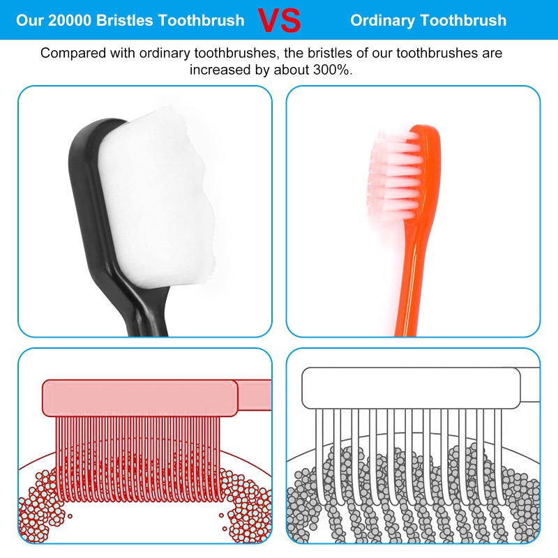 Molain Moain Extra Soft Manual Toothbrush, 6 Pieces Soft Bristle Toothbrush Ultra Soft Toothbrush For Adults,Assorted - Image 4