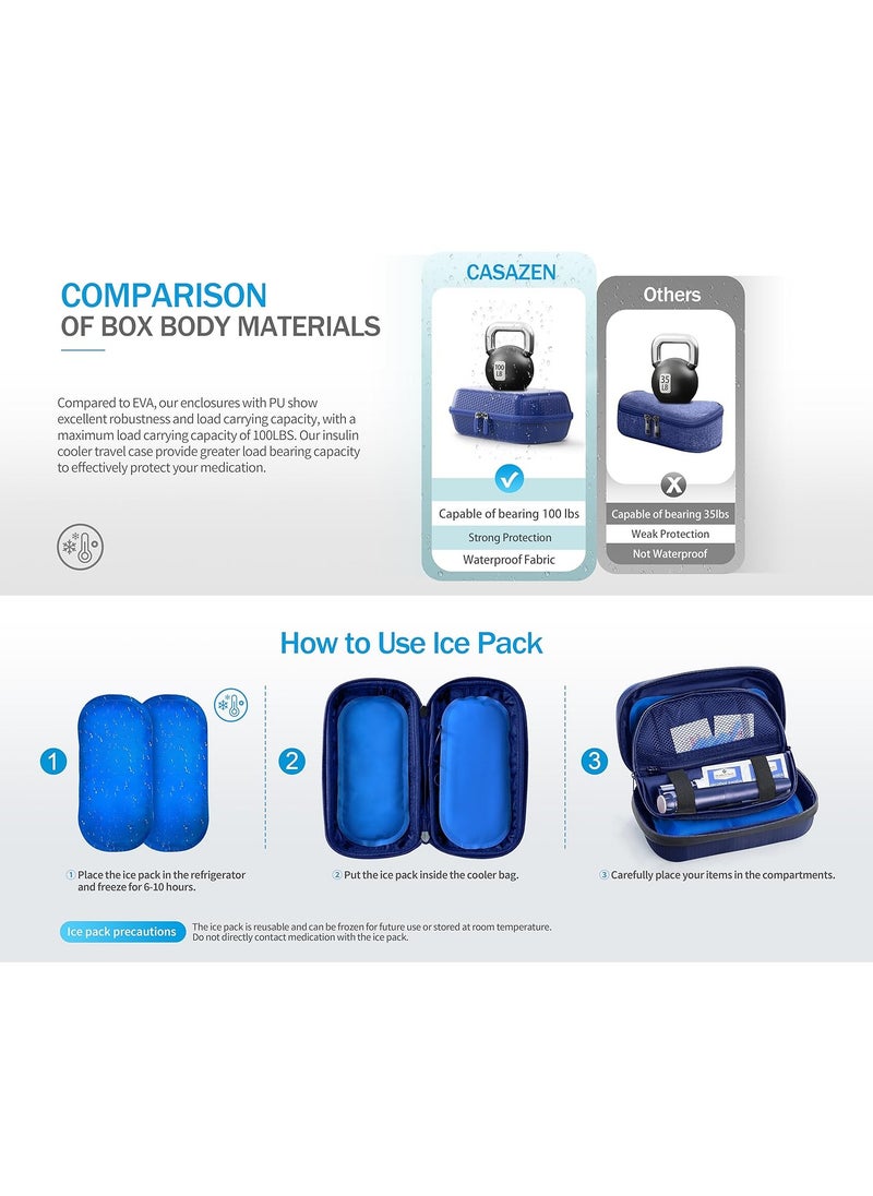 Badu - Insulin Cooler Travel Case TSA Approved, Refrigerated Medicine Travel Case with Temperature Display, Diabetes Travel Case with 2 Reusable Ice Packs, Gift for Daily and Trip (Blue) - Image 1