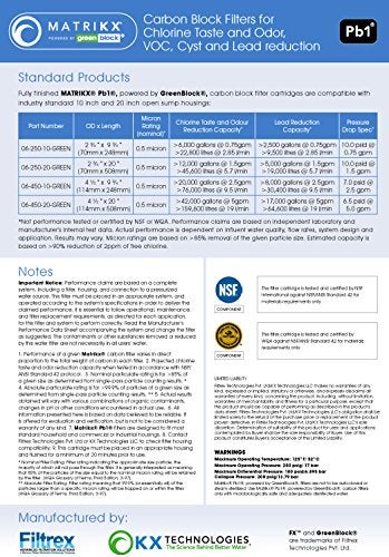 MATRIKX KX 06-250-10-GREEN | 10" Pb1 Carbon Block Filters for Chlorine Taste and Odor, VOC, Cyst and Lead Reduction | KX MatriKX Powered by GREENBLOCK | Replaces 06-250-125-975 - Image 4