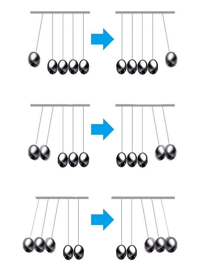 CHEOTIME Newton's Cradle Balance Pendulum, Newton's Cradle Balance Steel Balls Physics Science Pendulum Ornaments Toy Desk - Image 5