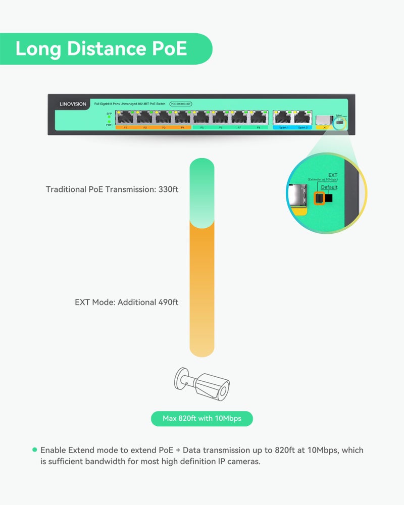 LINOVISION 8 Ports Full Gigabit PoE++ Switch, Built-in 120W Power with 4 BT 90W Ports & 4 at 30W Ports, Sufficient for All IEEE 802.3 af/at/bt Devices Including PTZ Cameras, AP, PoE Light... - Image 5