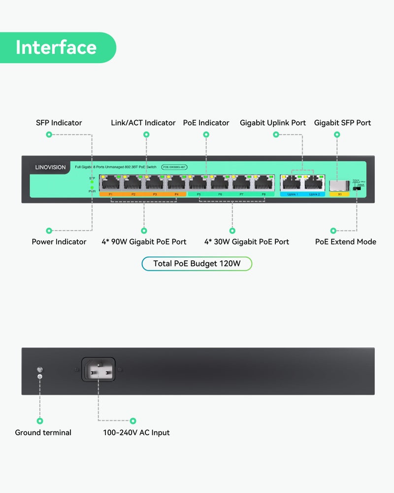 LINOVISION 8 Ports Full Gigabit PoE++ Switch, Built-in 120W Power with 4 BT 90W Ports & 4 at 30W Ports, Sufficient for All IEEE 802.3 af/at/bt Devices Including PTZ Cameras, AP, PoE Light... - Image 2