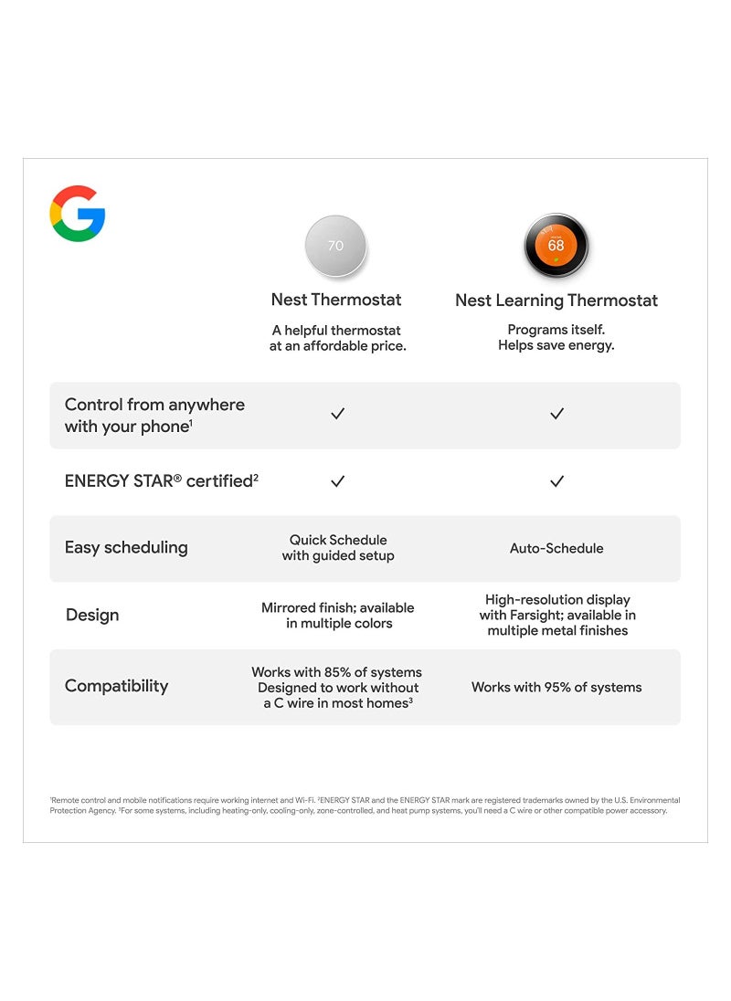 Google - Nest 4th Gen Programmable Smart Wi-Fi Thermostat for Home GA01334-US – Snow - Image 1