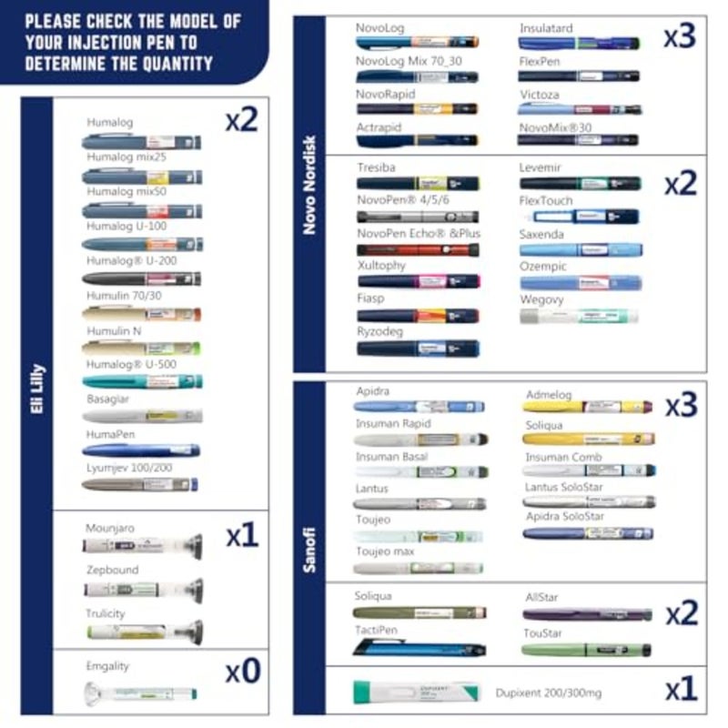 أوديسي 60 ساعة 3 أقلام مبرد طبي حقيبة سفر عرض رقمي مبرد دواء للسفر معتمد من إدارة أمن المواصلات الأمريكية حقيبة حزمة الثلج مع علامة طبية - Image 4
