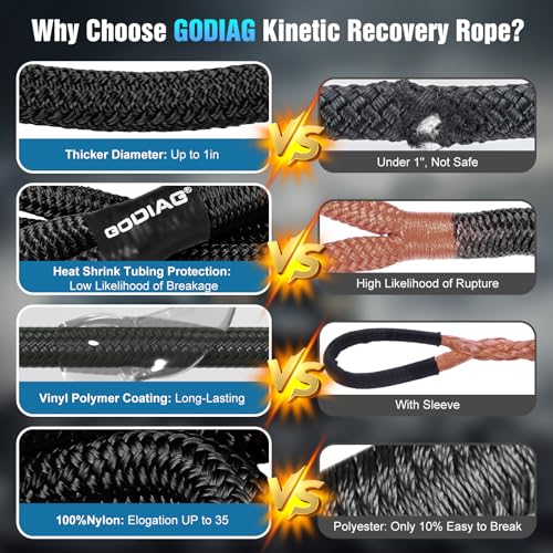 GODIAG 1"×30ft Kinetic Recovery Tow Rope (46500lbs) Heavy Duty Energy Rope with 2 Soft Shackles, 30% Elasticity Offroad Power Strap for Truck Jeep Car ATV UTV Tractor - Image 3