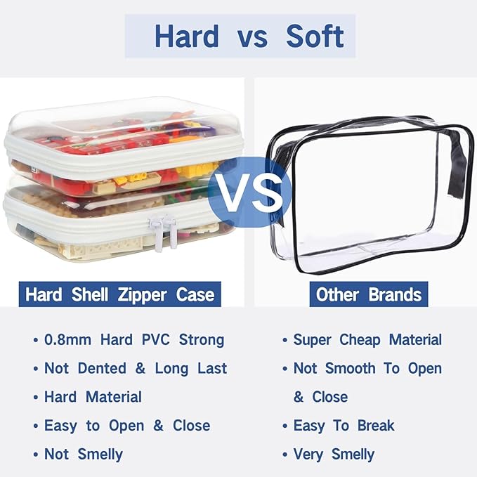 QEEYON Clear Travel Toiletry Bag Clear Hard Shell Zipper Case 25x20x53cm Carry On Plastic Bags for Airport Security Double Zippered Cosmetic Bag for Make Up Tools Toiletries Building Blocks - Image 4