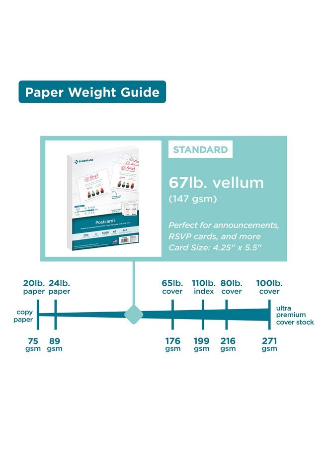PrintWorks Heavyweight Printable Postcards For Mailings Flashcards And More 67Lb/147Gsm 4 Cards Per Sheet 250 Sheets 1000 Cards Total White (04299) (4.25 X 5.5 Inches Postcard Size)  - Image 4