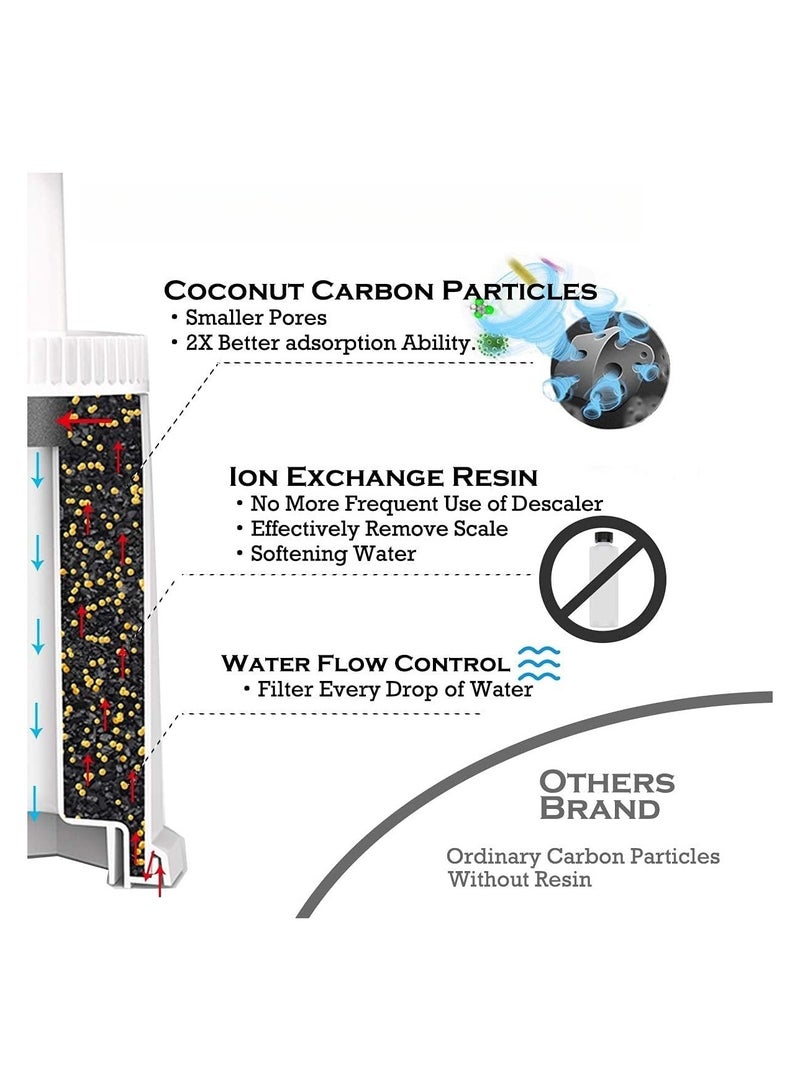 NANAO 2 Pack Replacement Water Filter Compatible with Breville Sage Claro Swiss For Oracle Barista Bambino Espresso Coffee Machine - Image 2