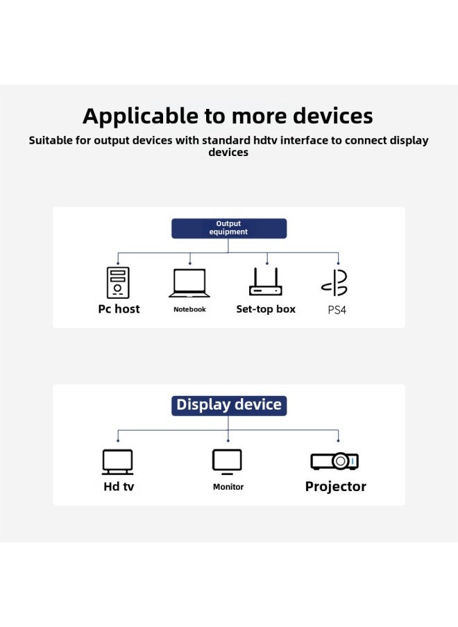 ماركة غير محددة كابل HDMI HD من المصنع 4K إصدار 2.0 19+1 مطلي بالذهب من سبائك الألومنيوم لشاشة الكمبيوتر وكابل فيديو لجهاز العرض - اللون: صندوق دائري - طول الخط: 5 متر  - Image 4