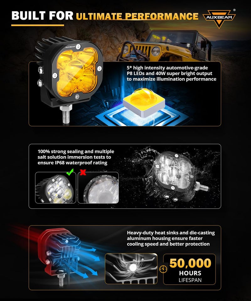 Auxbeam XP-Ultra Series 3Inch 80W Spot Flood Combo Ditch Lights, 9600LM Far & Wide Off Road Light Bar Amber White Cube Lights, LED Pod Lights Offroad Driving Auxiliary Fog Lights with Covers, Pair - Image 4