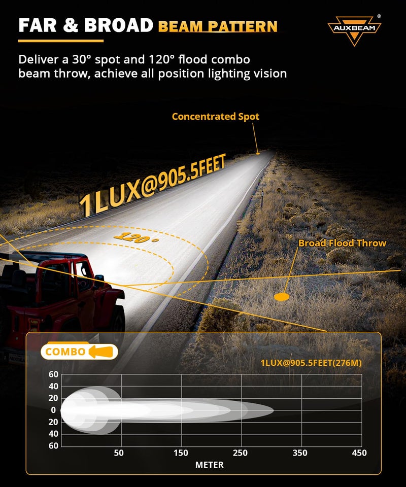 Auxbeam XP-Ultra Series 3Inch 80W Spot Flood Combo Ditch Lights, 9600LM Far & Wide Off Road Light Bar Amber White Cube Lights, LED Pod Lights Offroad Driving Auxiliary Fog Lights with Covers, Pair - Image 2