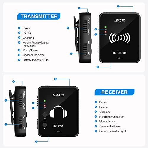 LEKATO MS-1 Wireless in Ear Monitor System, 2.4GHz Stereo in-Ear Monitoring with Transmitter Receiver Clip On, One to Many, Auto-Pairing,Wireless IEM for Band Rehearsal,Studio, Church,Small Gigs - Image 2