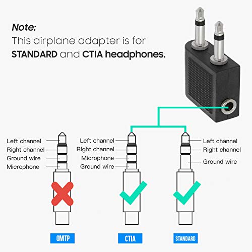 Cmple - Audio Airplane Adapter Dual 3.5mm Male to 3.5mm Female, Airline Flight Headphone Stereo Audio Adapter with Two Male - Image 4