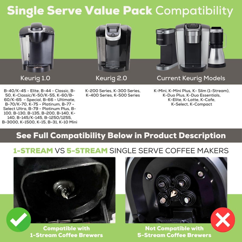Perfect Pod Single Serve Value Pack 1-Stream Reusable Filter Cup/EZ Scoop Perfect Pod Single Serve Pack Reusable Coffee Filter Cup & EZ-Scoop for K-CUP Brewers - Image 3