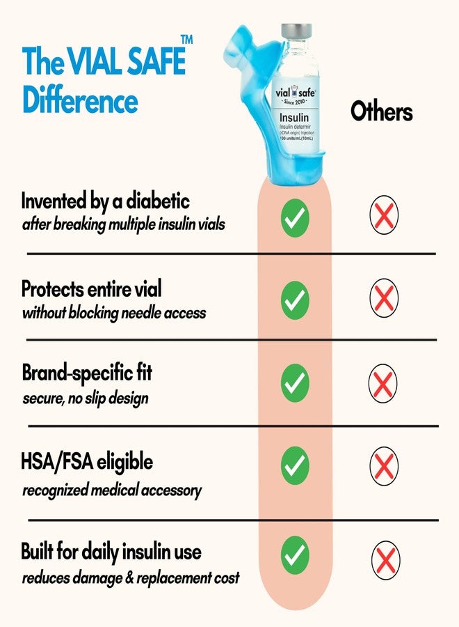 VIAL SAFE™ | Insulin Vial Protector Case | Secure Insulin Bottle Protector & Cover for 10mL Vials | Fits Humalog, Humulin, NovoLog, NovoRapid, Novolin | 2-Pack, Tie Dye Blue - Image 4