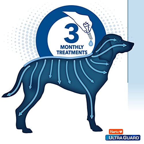 Hartz UltraGuard Pro Flea Tick Drops for Dogs 3160 lbs - Image 5