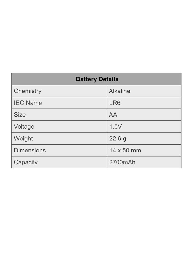 Camelion AA Battery Plus Alkaline  4 Piece  - Image 3