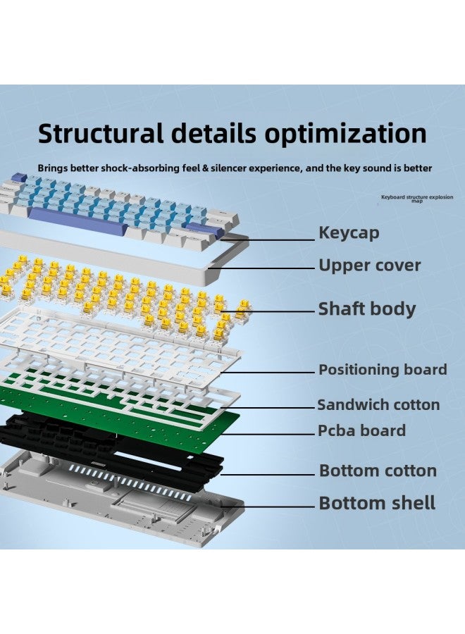 AG61 Keyboard Portuguese Russian Thai Spanish Keycap Wired Gaming E-sports Keyboard Mute Mechanical Keyboard-Color:61-key Russian/black  Office Silent Axis - Image 5