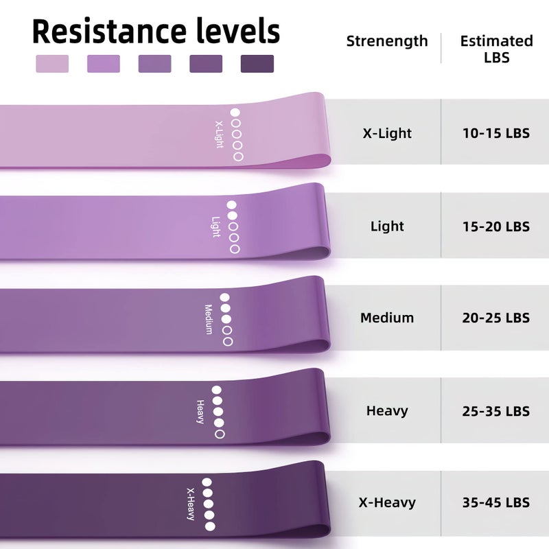 RenoJ Resistance Bands for Working Out, 5-Pack Elastic Loop Exercise Bands for Strength Training Stretching, Home Gym Equipment for Pilates Yoga Physical Therapy, Leg Glute Arm Workout Kit for Women Men - Image 4