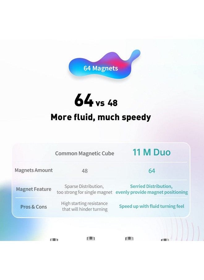 null - Gan 11 M Duo, Excellent Gans 3X3 Magnetic Stickerless Speed Cube, Smooth & Fast Professional 3X3 Speed Cube With Frosted Finish (Gan 11M Duo Matte Surface Primary Internal) - Image 1