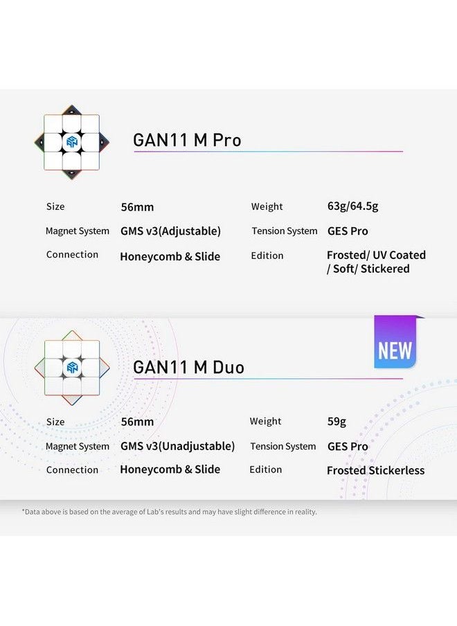 null - Gan 11 M Duo, Excellent Gans 3X3 Magnetic Stickerless Speed Cube, Smooth & Fast Professional 3X3 Speed Cube With Frosted Finish (Gan 11M Duo Matte Surface Primary Internal) - Image 1