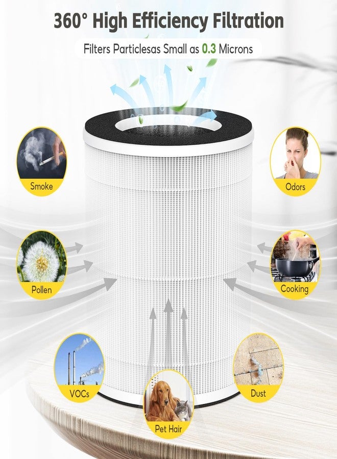 عبوة من قطعتين بديلتين لجهاز تنقية الهواء DAYETTE AP201، متوافقة مع جهاز تنقية الهواء DAYETTE AP201، نظام ترشيح ثلاثي المراحل، فلتر HEPA H13 حقيقي، فلتر وبر الحيوانات الأليفة، أبيض - Image 4