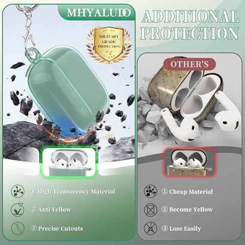 MHYALUDO for AirPods 4th Generation Case Cover 2024, Military-Grade Shockproof, Soft TPU Highly Transparent Anti-Yellowing for AirPods 4 Case with Cleaning Kit & Cute Round Buckle, Clear Green - Image 5