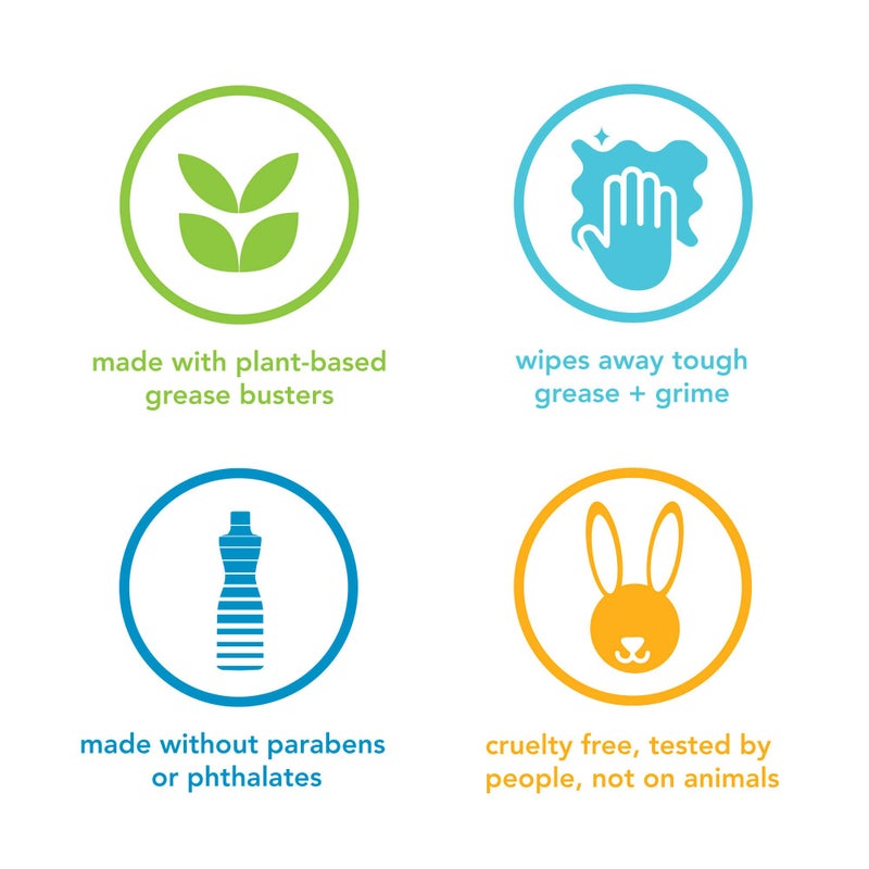 Method Heavy Duty Degreaser, Lemongrass Scent, Oven Cleaner & Stove Top Cleaner, 28 Oz Spray Bottle (Pack of 1),(Packaging may vary) - Image 2