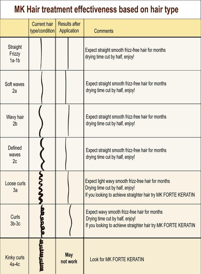 موروكان كيراتين علاج الشعر بالكيراتين المغربي والبرازيلي، منتج لتمليس الشعر وتصفيفه، منتج احترافي طبيعي وعضوي، نتائج رائعة في المنزل أو الصالون (113 غرام من الكيراتين). - Image 2
