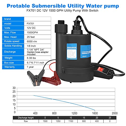 FLOWPAC Water Pump Submersible Pump DC 12V Sump Pump 1500 GPH Utility Pump With Switch-Black - Image 2