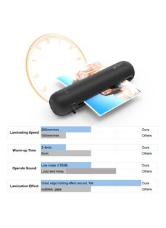 OSMILE OSMILE SL280 A4/A5/A6 Lamination Machine Laminator Machine Set Hot and Cold Lamination 2 Roller System 9 inches Max Width with Paper Cutter Trimmer Rounder Hole Puncher Binding Hoop (White)  - Image 3