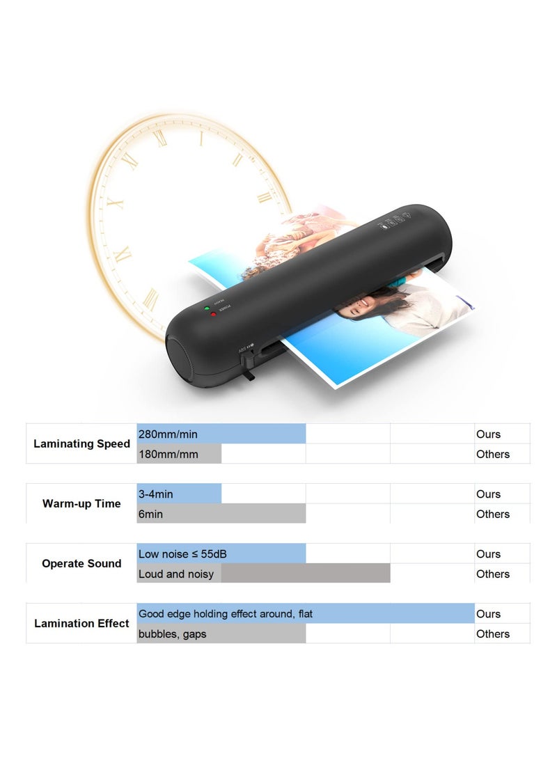 OSMILE - OSMILE SL280 A4/A5/A6 Lamination Machine Laminator Machine Set Hot and Cold Lamination 2 Roller System 9 inches Max Width with Paper Cutter Trimmer Rounder Hole Puncher Binding Hoop (White) - Image 1