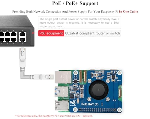 Waveshare Power Over Ethernet HAT PoE HAT with Metal Heatsink for Raspberry Pi 5, Onboard Cooling Fan, Supports 802.3af/at Network, 12V and 5V Power Outputs Easy for More Peripherals - Image 4