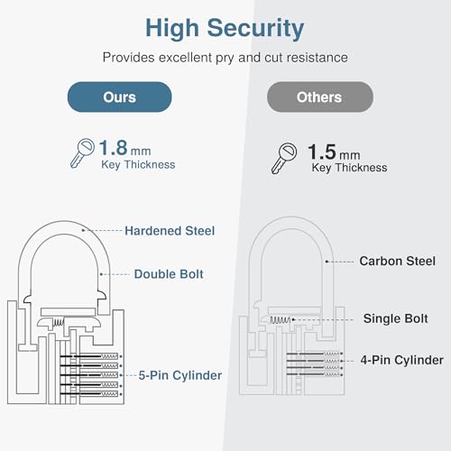 Puroma 2 Pack Keyed Padlock Waterproof Solid Brass Lock 11 Inch Padlock with 3 Keys Alike for Sheds Storage Unit School Gym Locker Fence Toolbox Hasp Storage - Image 3