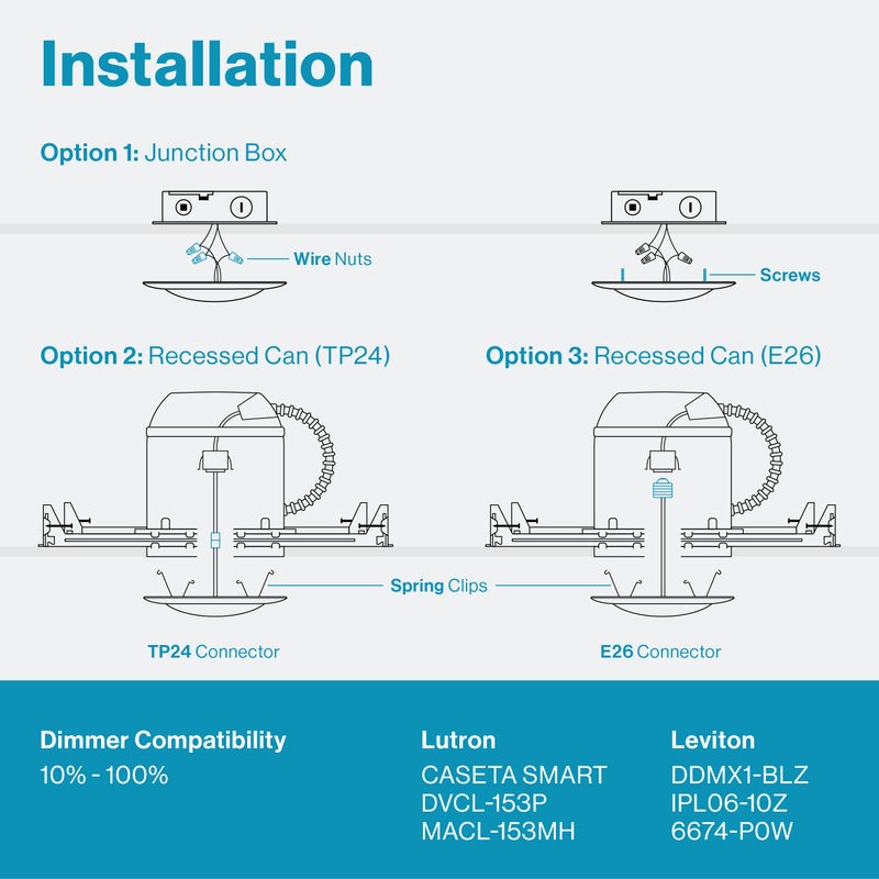 Sunco Lighting Sunco 24 Pack 5/6Ã¢â‚¬ LED Disk Lights Flush Mount Ceiling Light Fixture Recessed 5000K Daylight, 100W Equivalent 15W, 1050LM, Dimmable Low Profile Surface Mount ETL & Energy Star Listed - Image 4