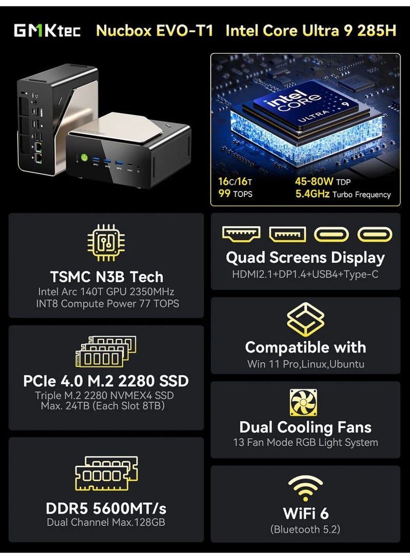GMKtec EVO-T1 AI Mini PC Workstation Ultra 9 285H (Up to 5.4GHz) 64GB DDR5 (32GBx2) 1TB PCIe 4.0 SSD, Oculink, Triple M.2 Expansion, Quad 8K Display, USB4, WiFi 6E, BT 5.4, Windows 11 Pro Gaming Desktop EVO-T1 - Image 5