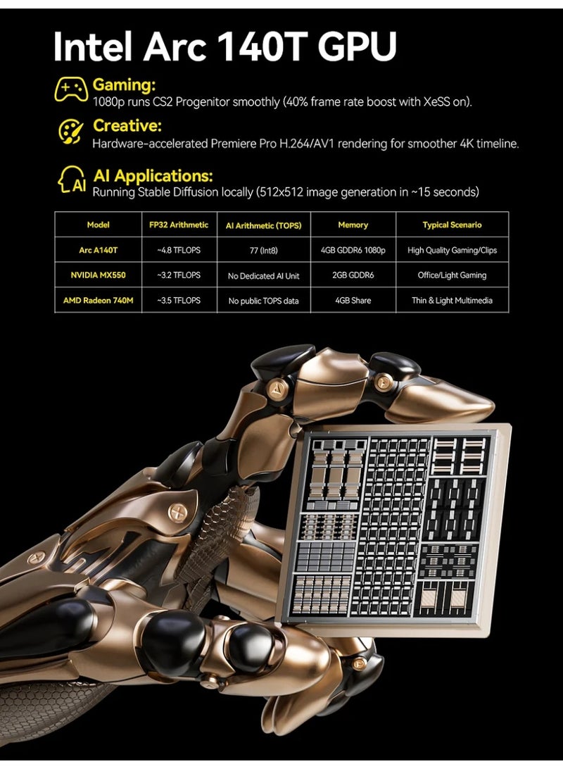 GMKtec EVO-T1 AI Mini PC Workstation Ultra 9 285H (Up to 5.4GHz) 64GB DDR5 (32GBx2) 1TB PCIe 4.0 SSD, Oculink, Triple M.2 Expansion, Quad 8K Display, USB4, WiFi 6E, BT 5.4, Windows 11 Pro Gaming Desktop EVO-T1 - Image 4
