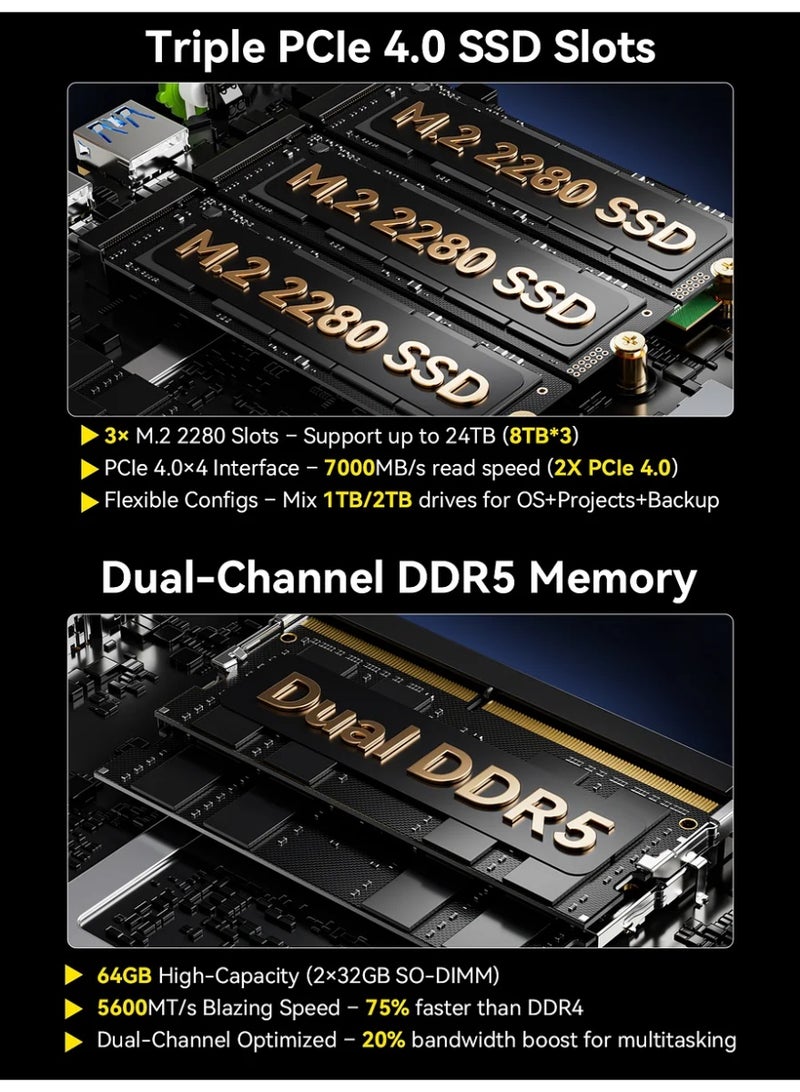 GMKtec EVO-T1 AI Mini PC Workstation Ultra 9 285H (Up to 5.4GHz) 64GB DDR5 (32GBx2) 1TB PCIe 4.0 SSD, Oculink, Triple M.2 Expansion, Quad 8K Display, USB4, WiFi 6E, BT 5.4, Windows 11 Pro Gaming Desktop EVO-T1 - Image 3