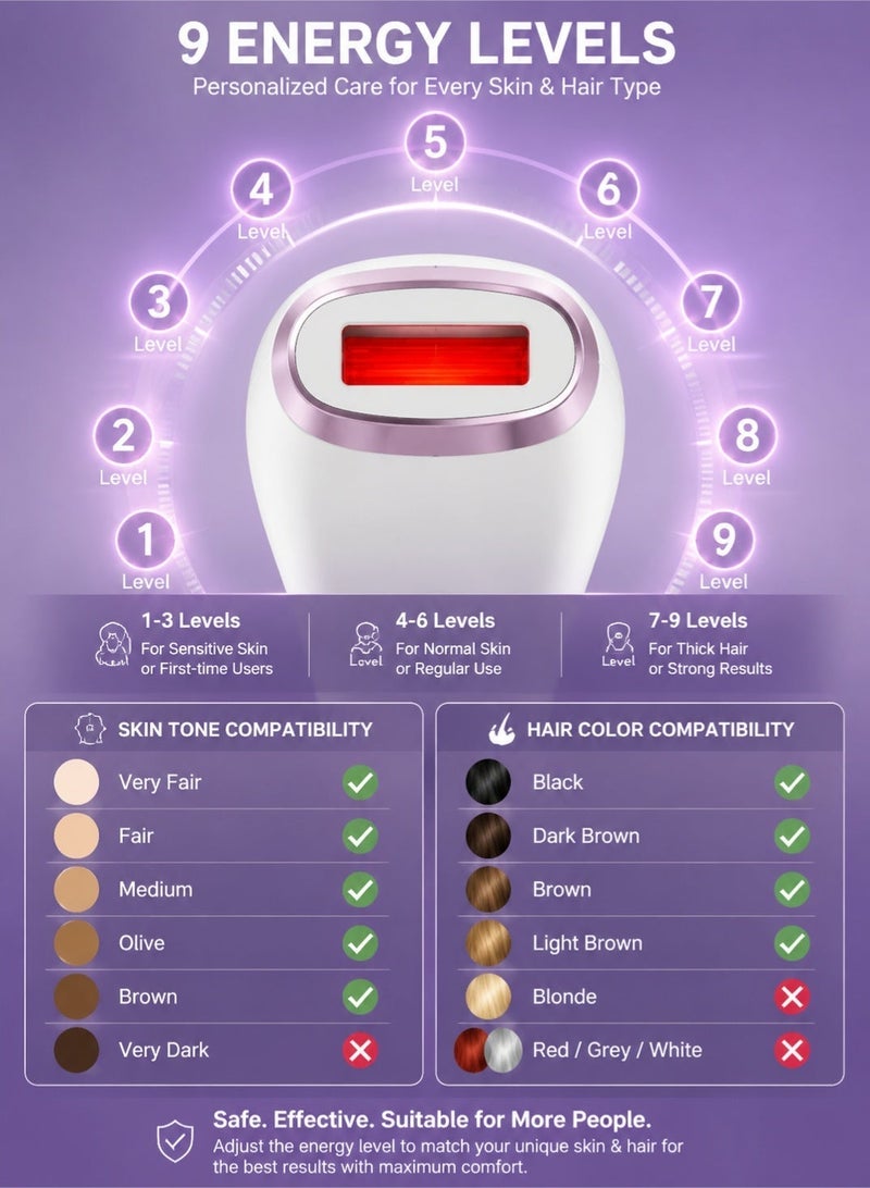 Woofixer Ice Cooling Laser Hair Removal Device, Upgraded High Energy Levels Laser Hair Removal For Women And Men - Image 4