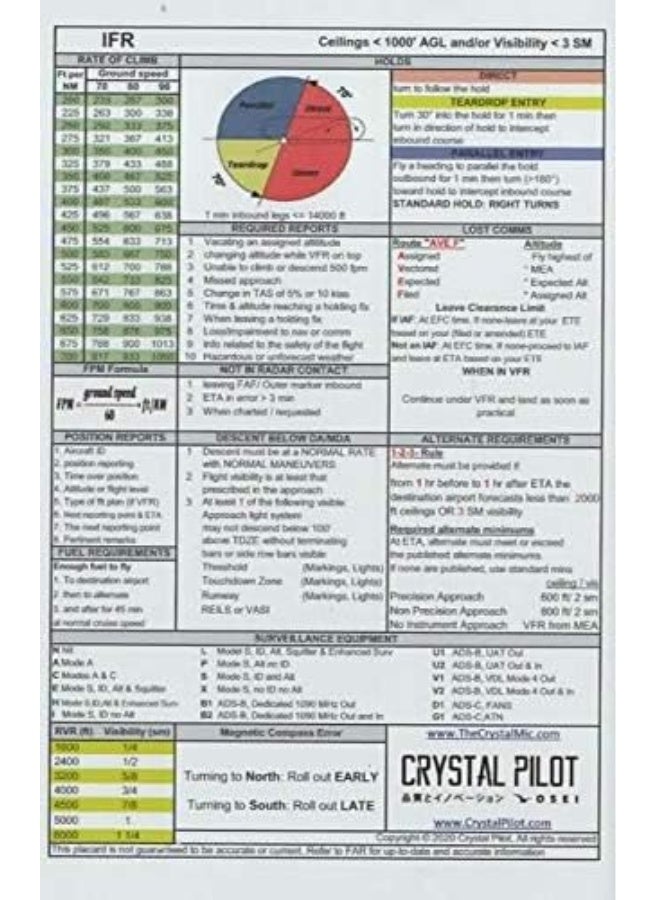 Crystal Pilot Crystal Pilot VFR and IFR Placard (Medium (4.5 x 7 inches))  - Image 3